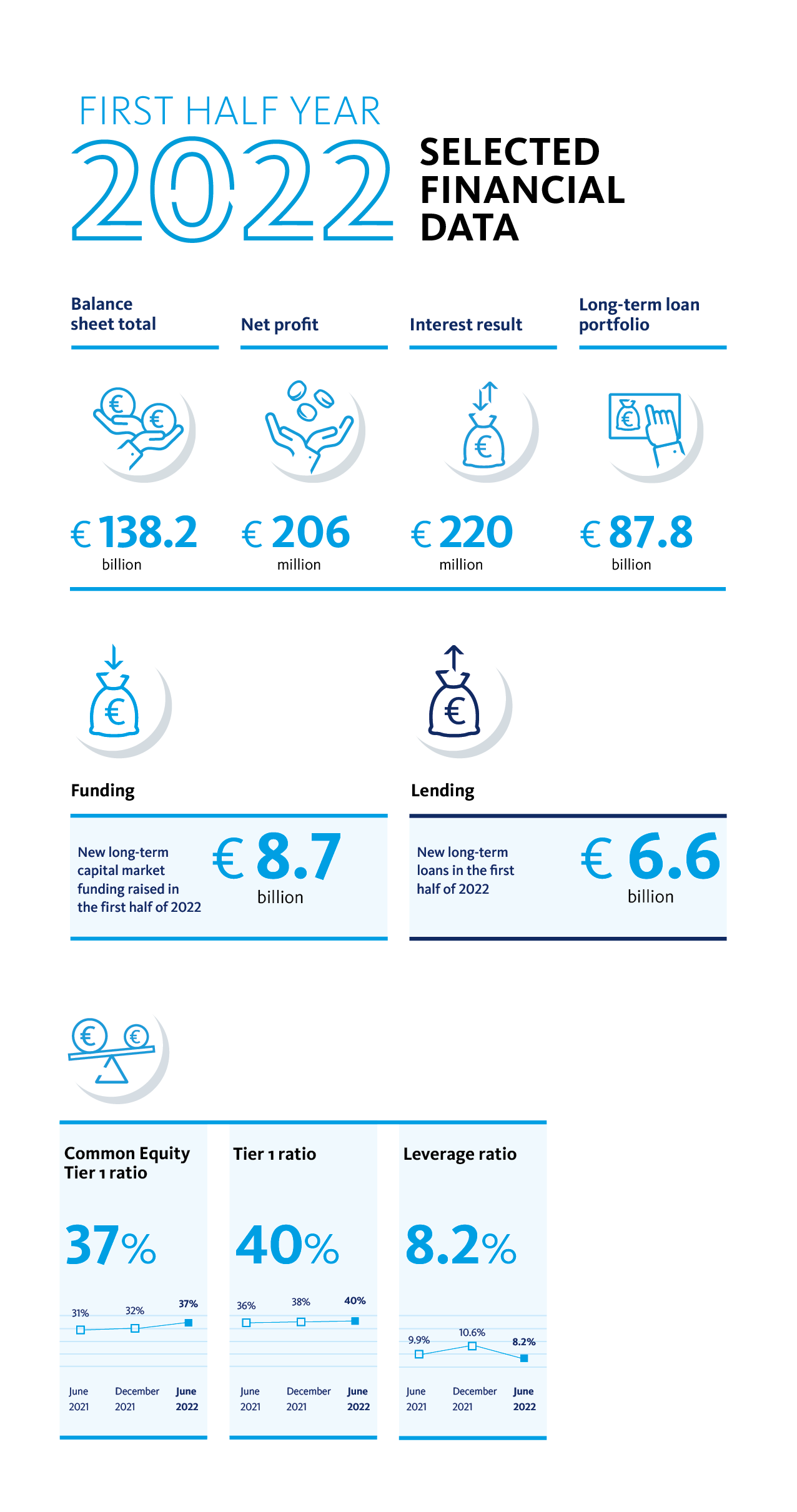 Interim report infographic