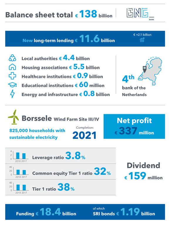 Infographic showing financial data