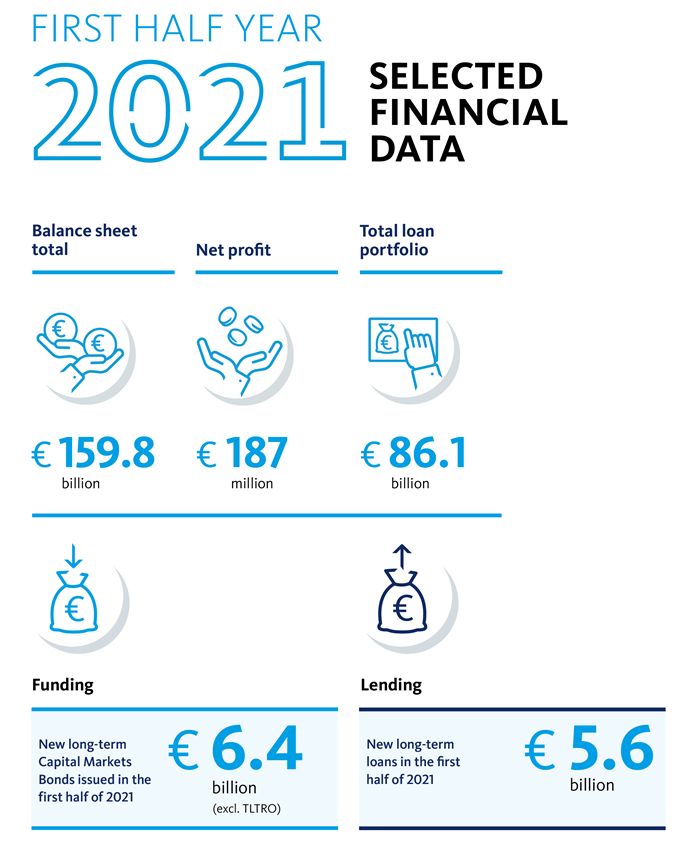 Selected Financial Data