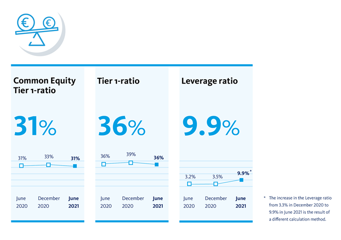 Selected Financial Data