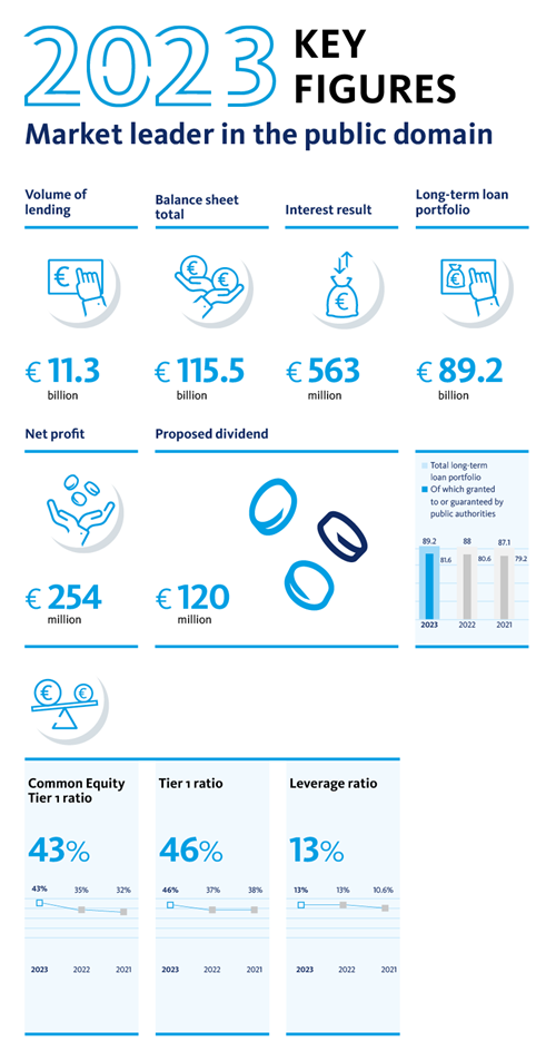 Annual report 2023